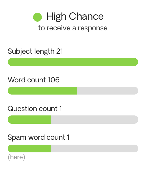 Response chance tool