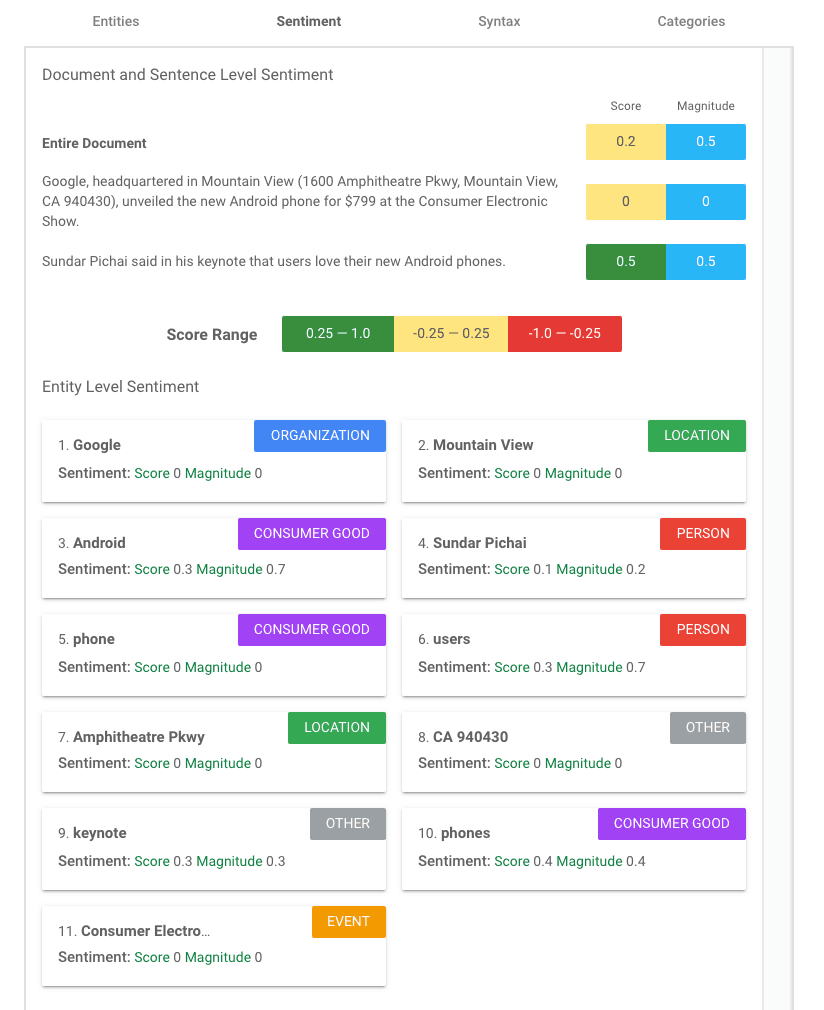 16 Must-Have Content Marketing Tools In 2021 Free & Paid