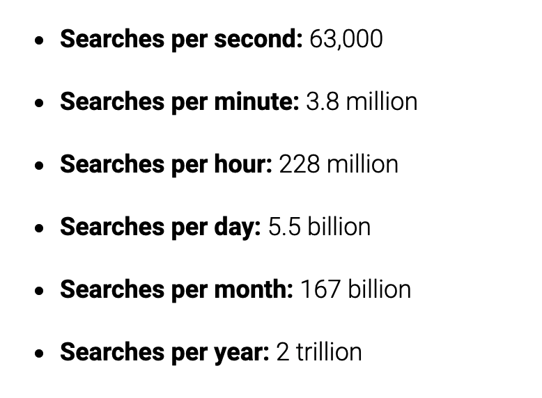 SEO stats