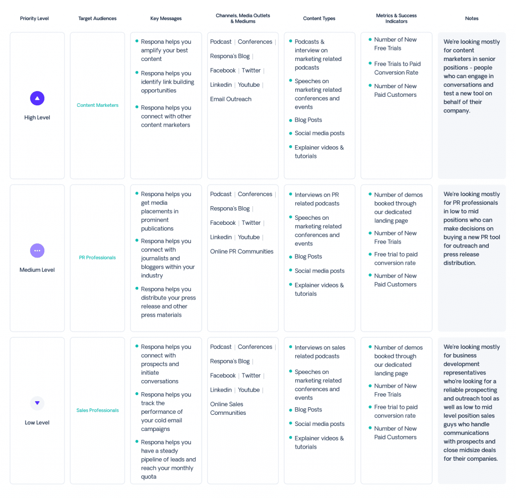 PR Plan all steps