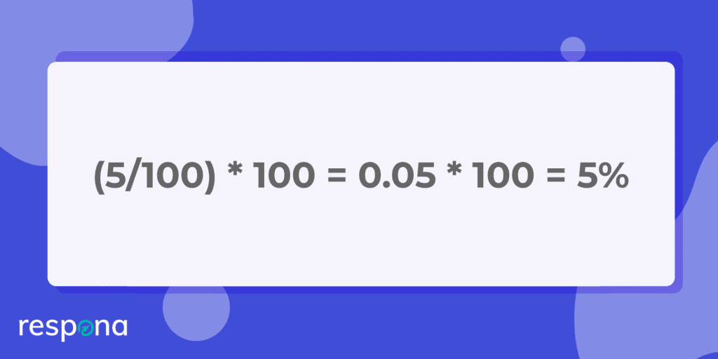 Click through rate formula