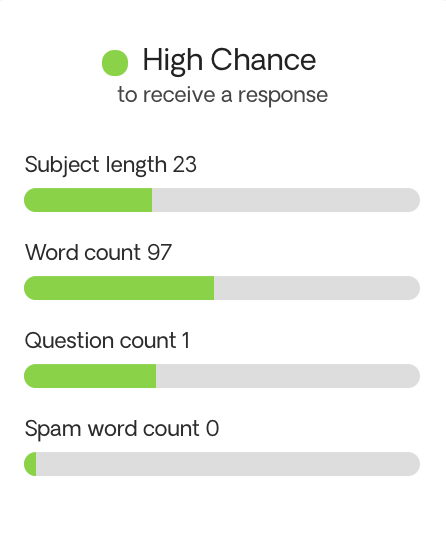 Email response grade tool