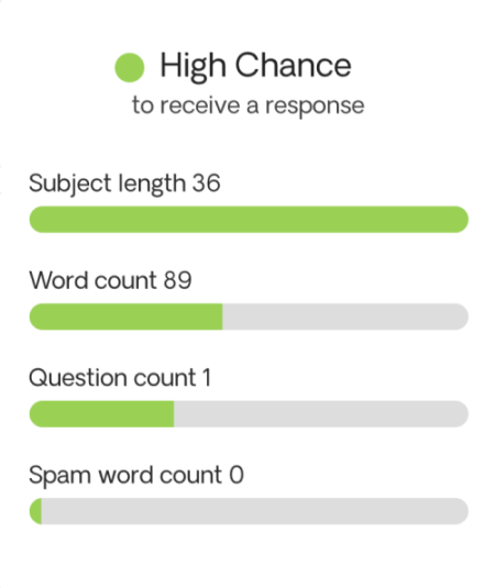 email grade