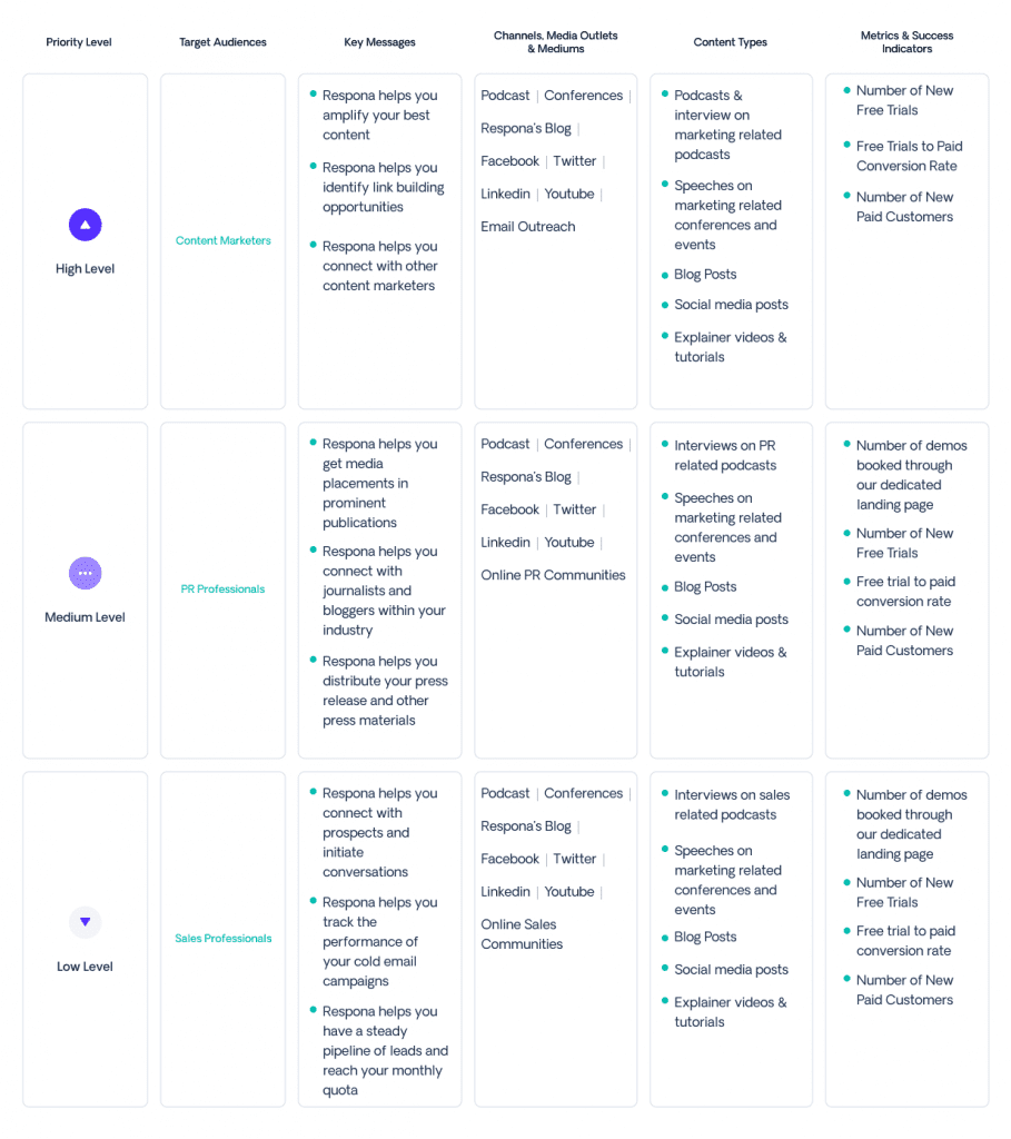 PR Plan with metrics and success