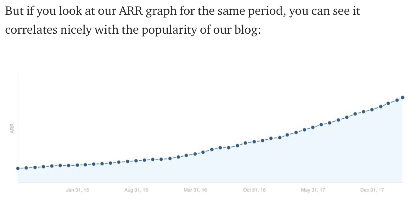 Ahrefs ARR Graph