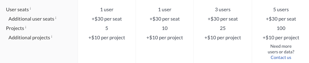 Ahrefs Add ons