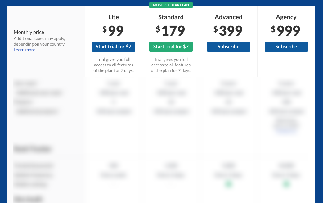 Ahrefs Pricing