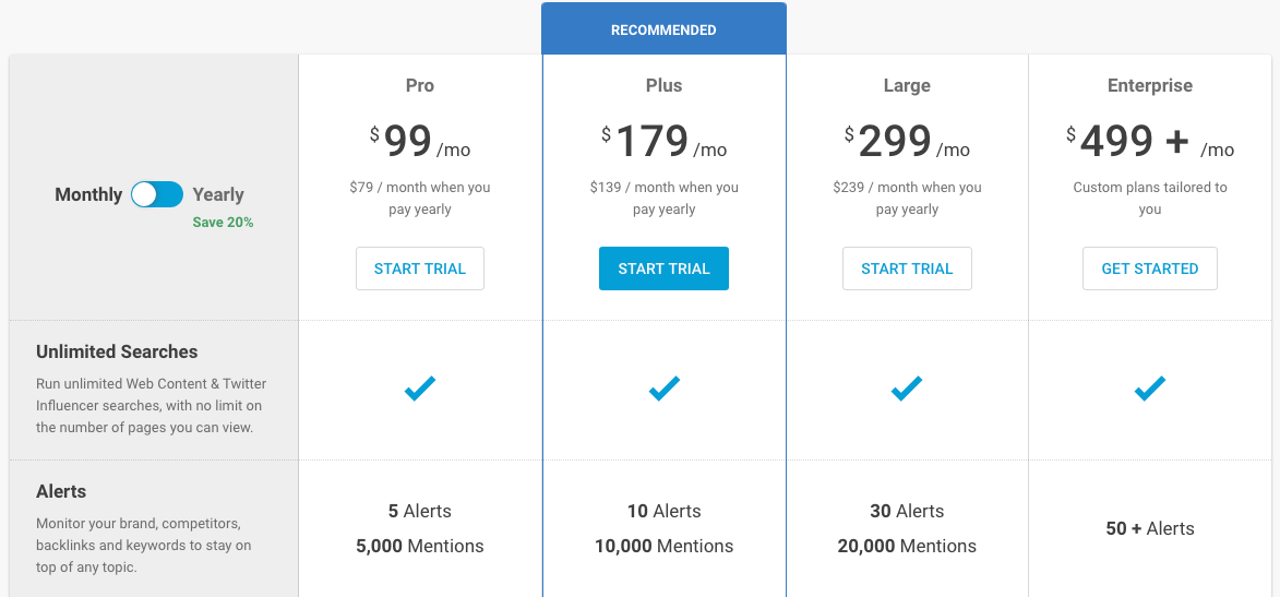 BuzzSumo Pricing