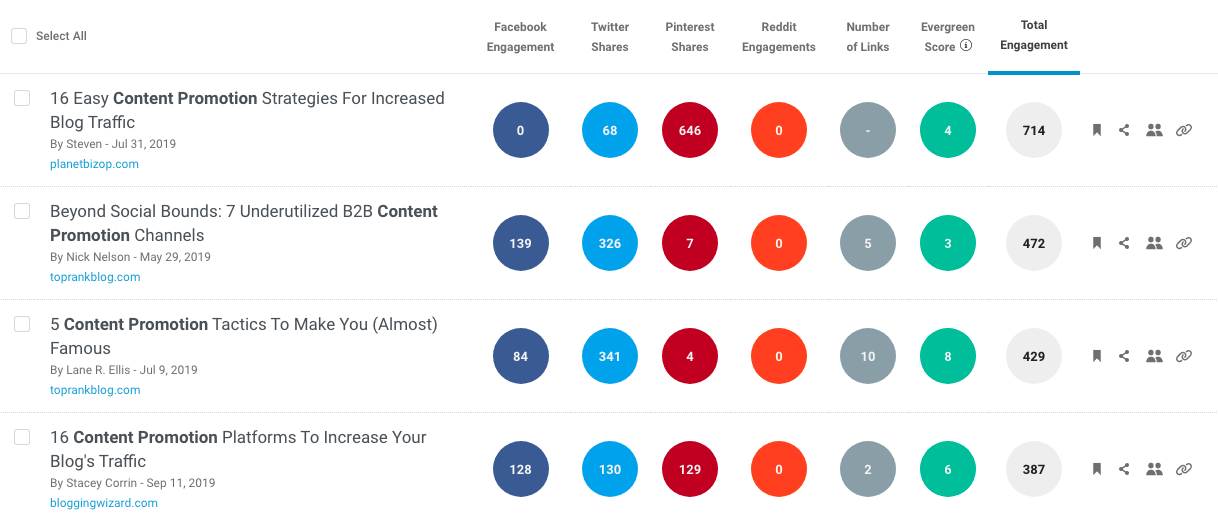 BuzzSumo Results