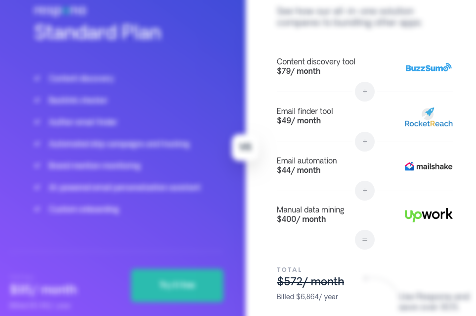 Cost Break down for Outreach Marketing