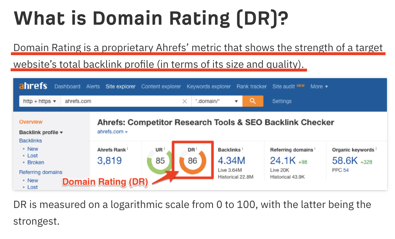 Domain Rating Definition