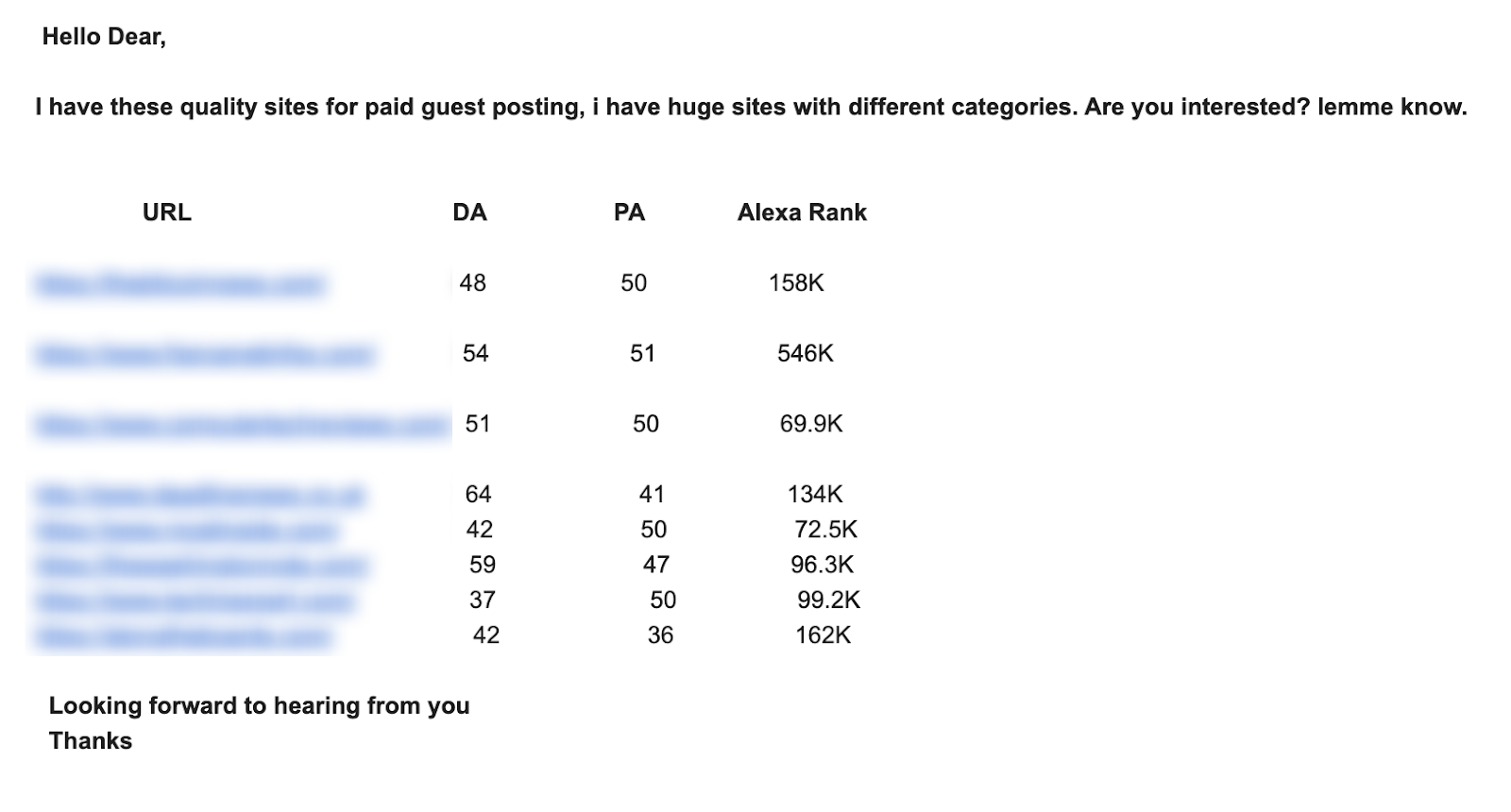 Example of Bad Outreach Email