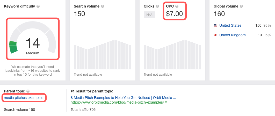 Keyword Analysis in Ahrefs 1