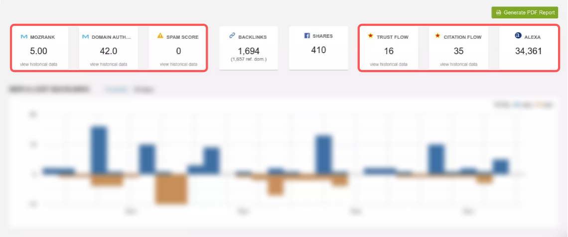 Linkody Metrics