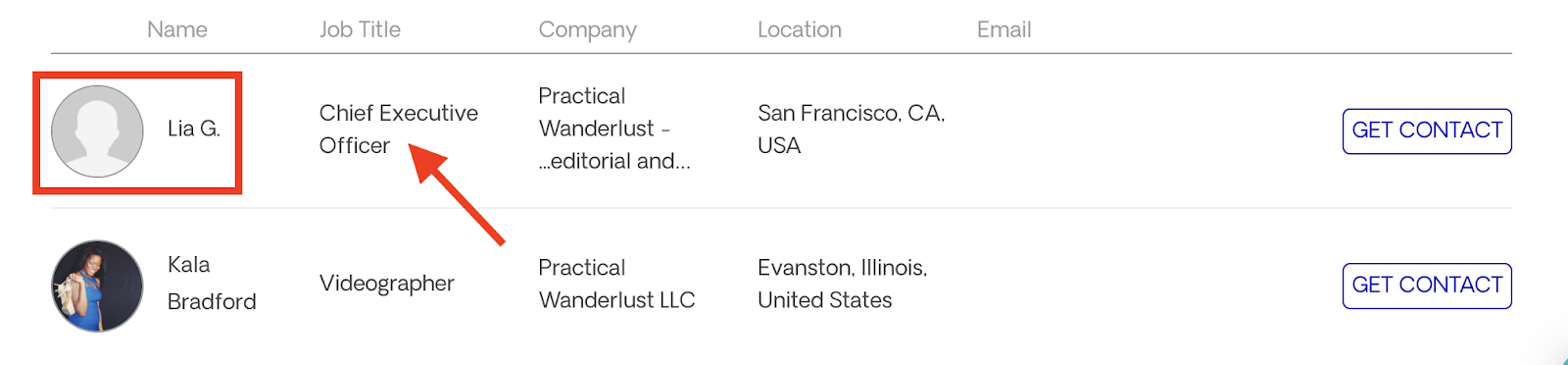 Most Relevant Contact