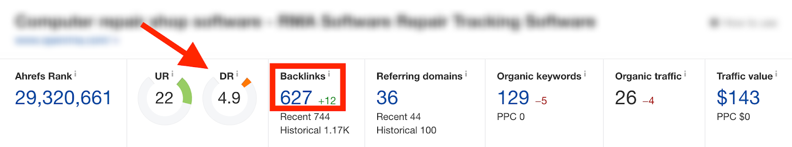 Number of Backlinks and Domain Rating