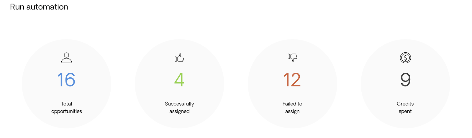 Number of Opportunities Assigned