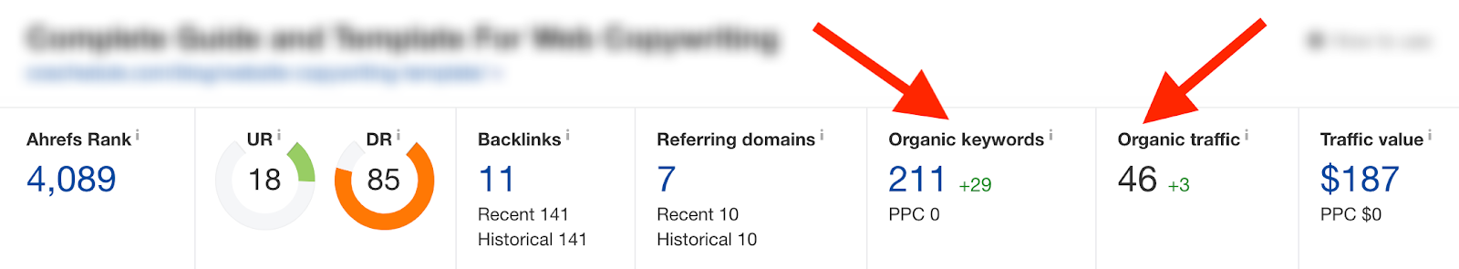 Organic Reach From Guest Post