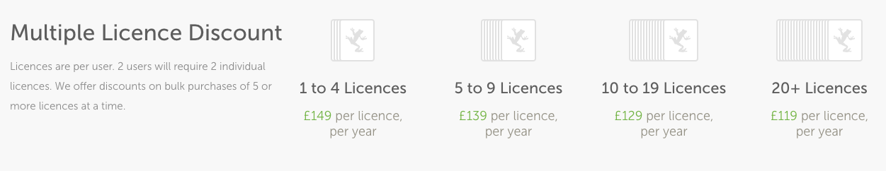 Pricing Packages for Multiple Licences