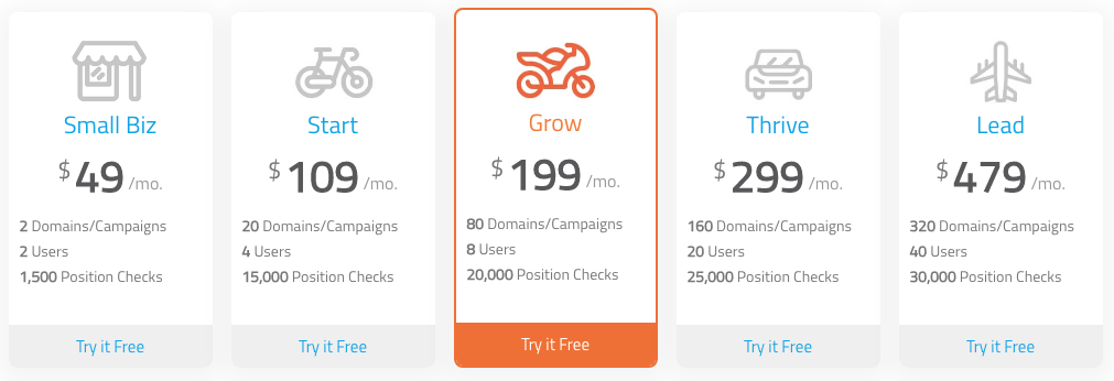 Raven Pricing Plans