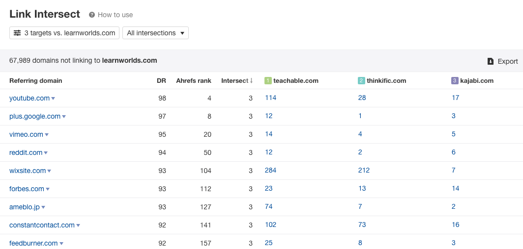 Oportunidades de adquisición de tráfico de referencia