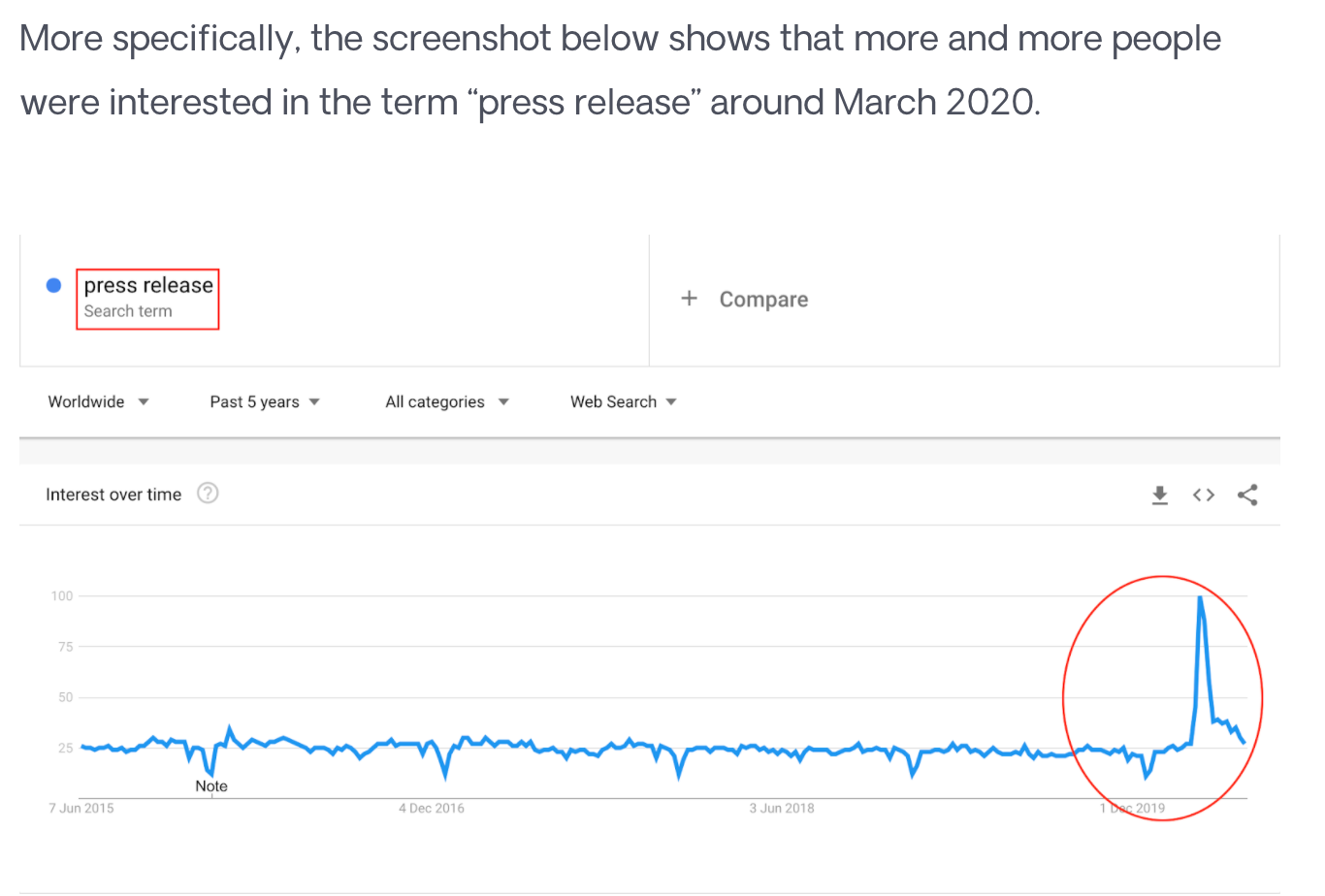 respons Google Trends screenshot Persbericht grafiek