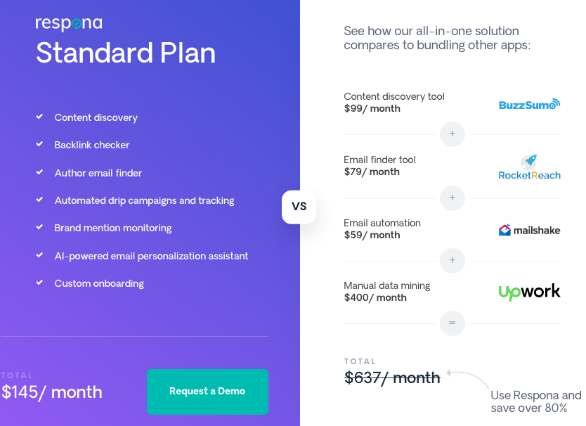 Respona Pricing