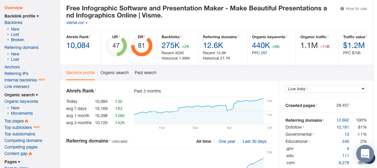Site Explorer Overview