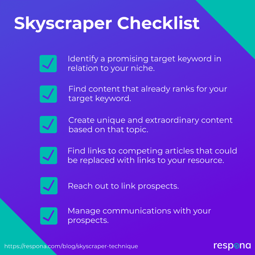 Skyscraper Checklist