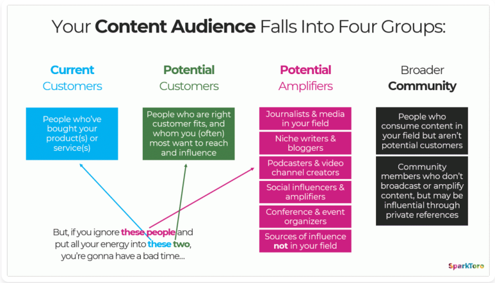 Grow Your Fanbase! Nonprofit Lead Generation Tips & Examples