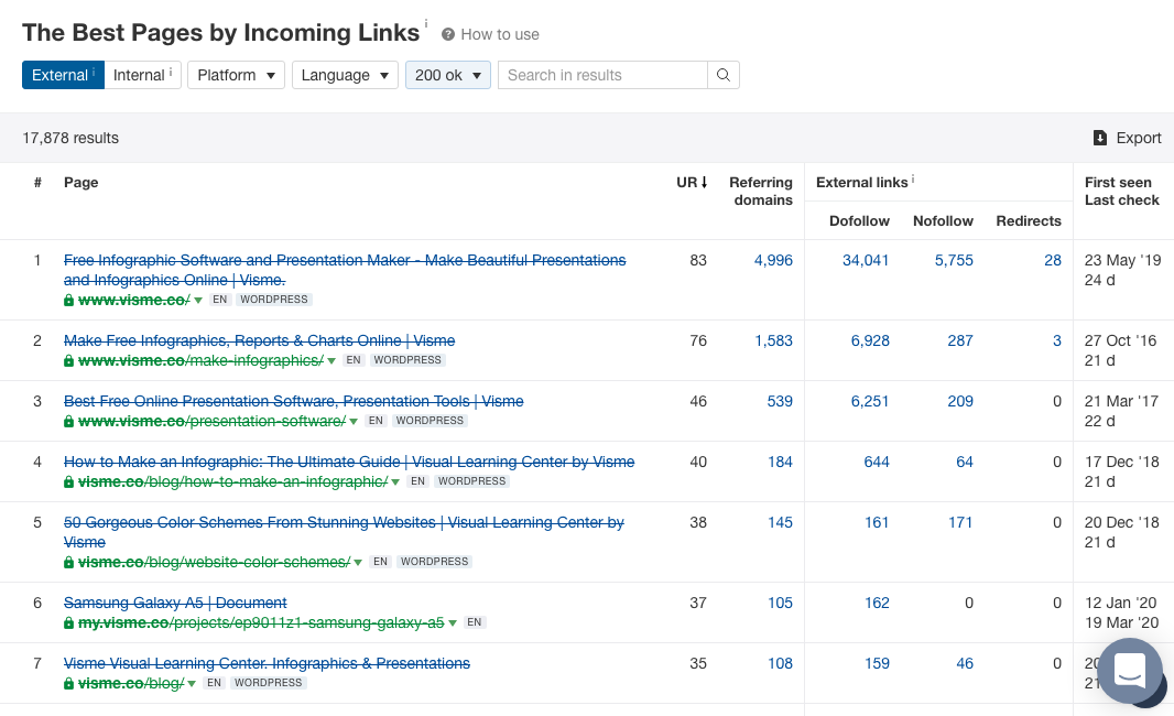 The Best Pages by Incoming Links