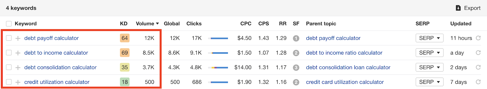 Nerdwallet keywords