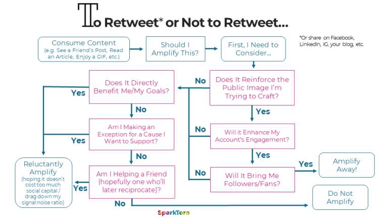 To Tweet or Not to Tweet by Rand Fishkin 1