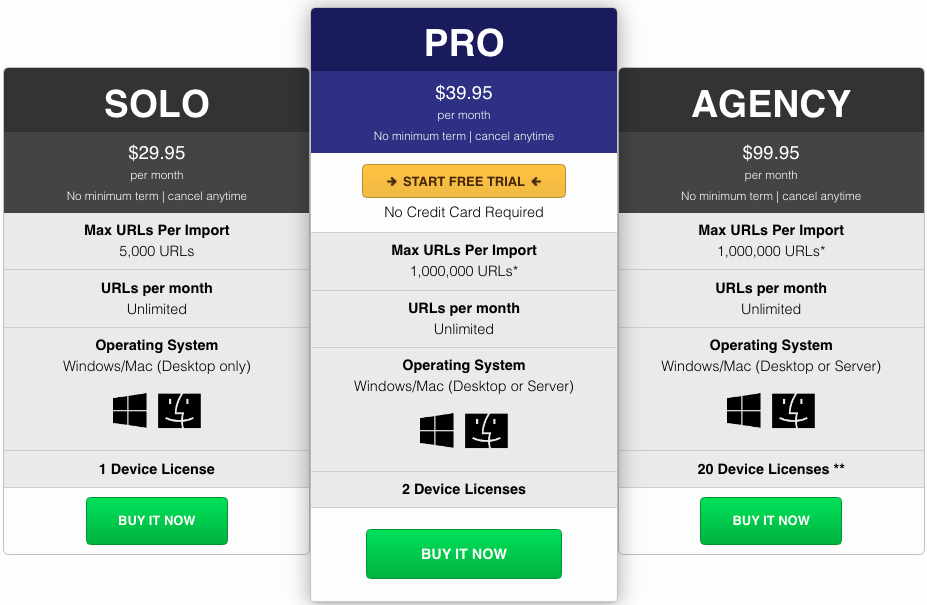 URL Profiler Pricing Plans