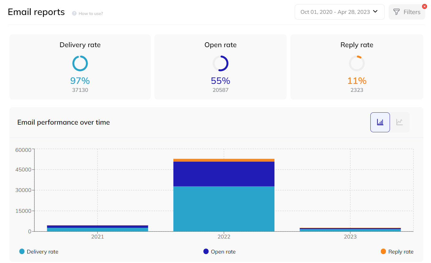 respona link outreach stats