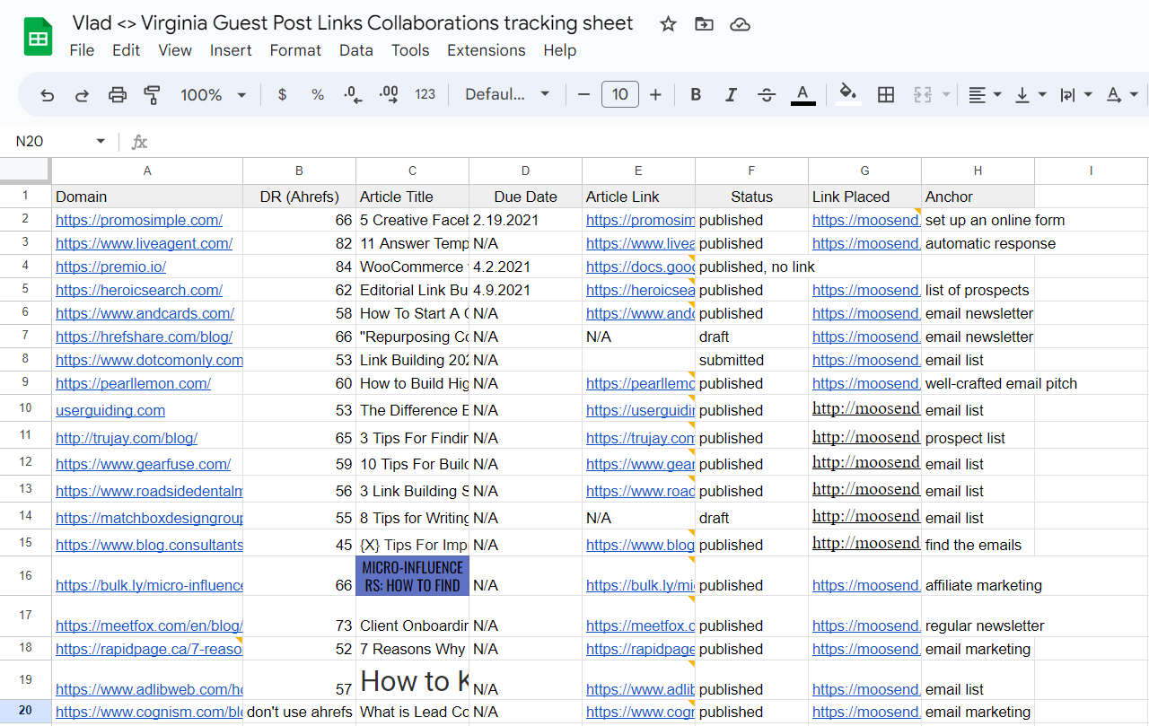 collaboration tracking sheet example