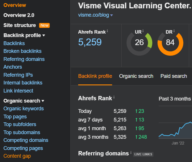 Ahrefs content gap