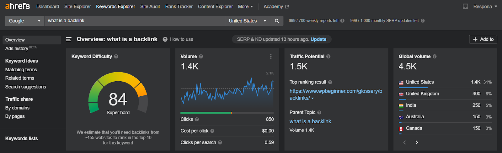 What is a backlink keyword overview