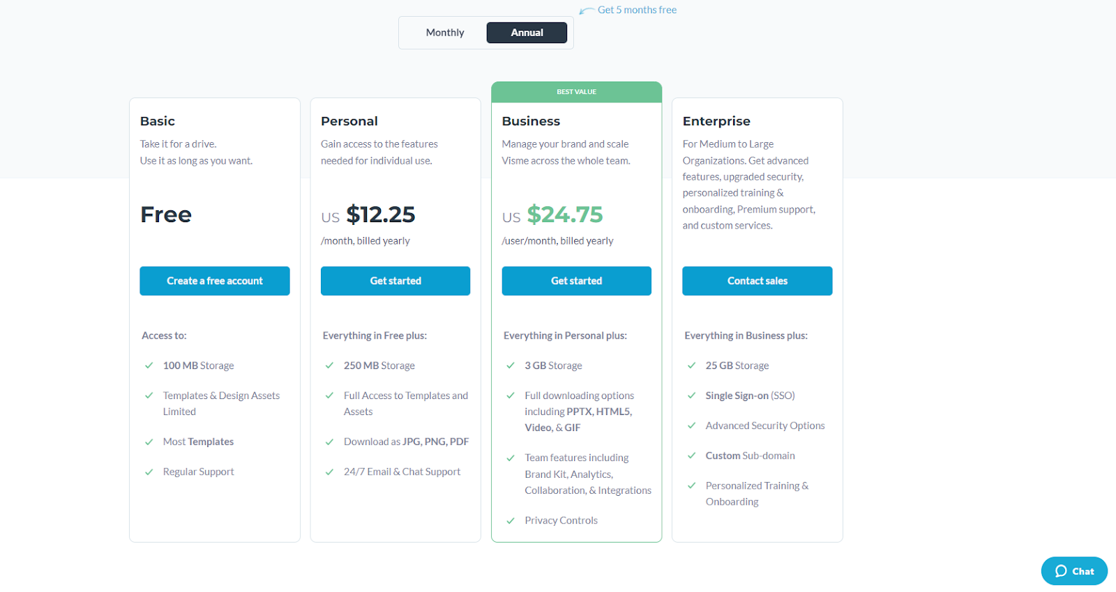 T2D3 Best Practices  B2B SaaS Marketing Introduction