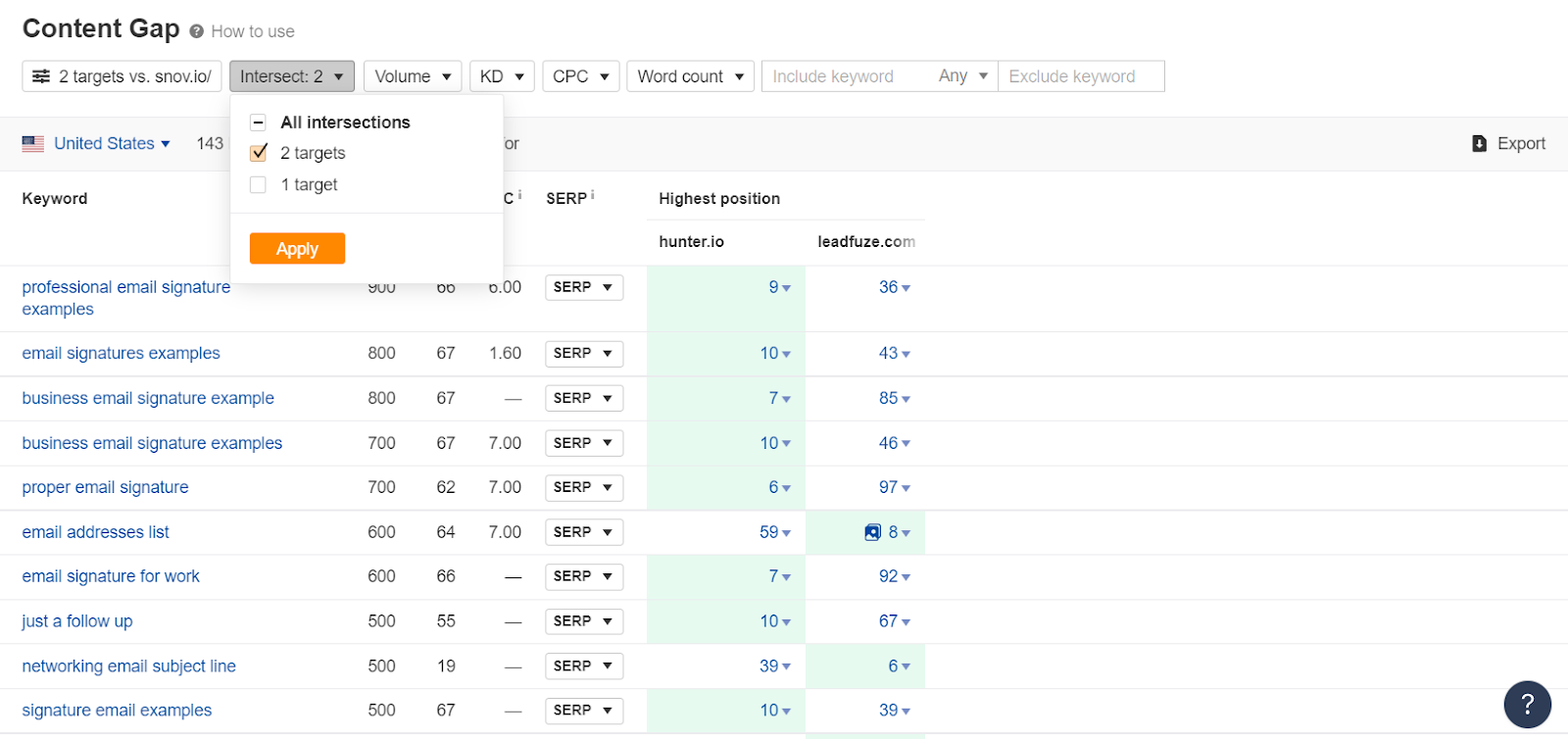 ahrefs content gap keywords