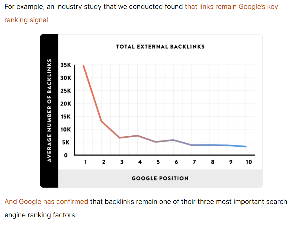 backlinko graph about number of backlinks and rankings