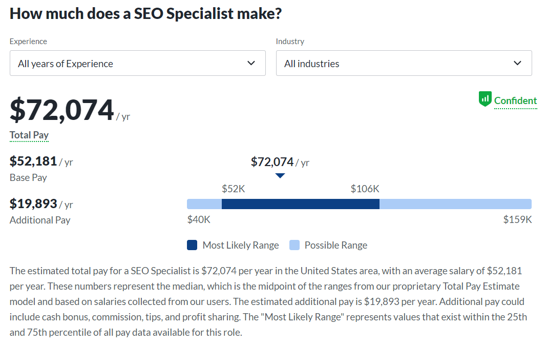 seo specialist average pay