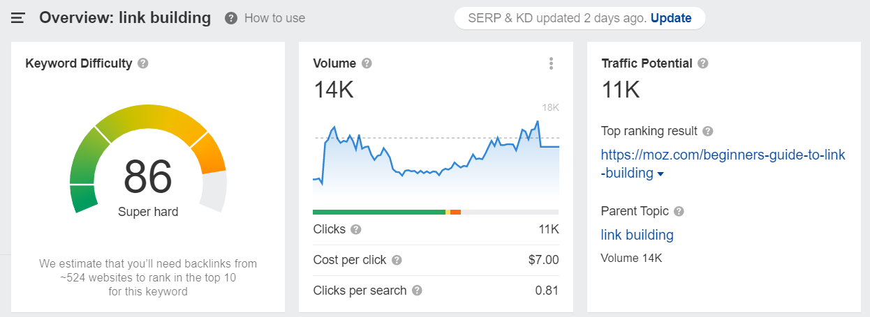 link building keyword overview 