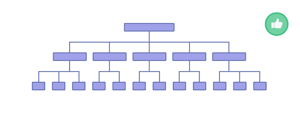 flat site structure example