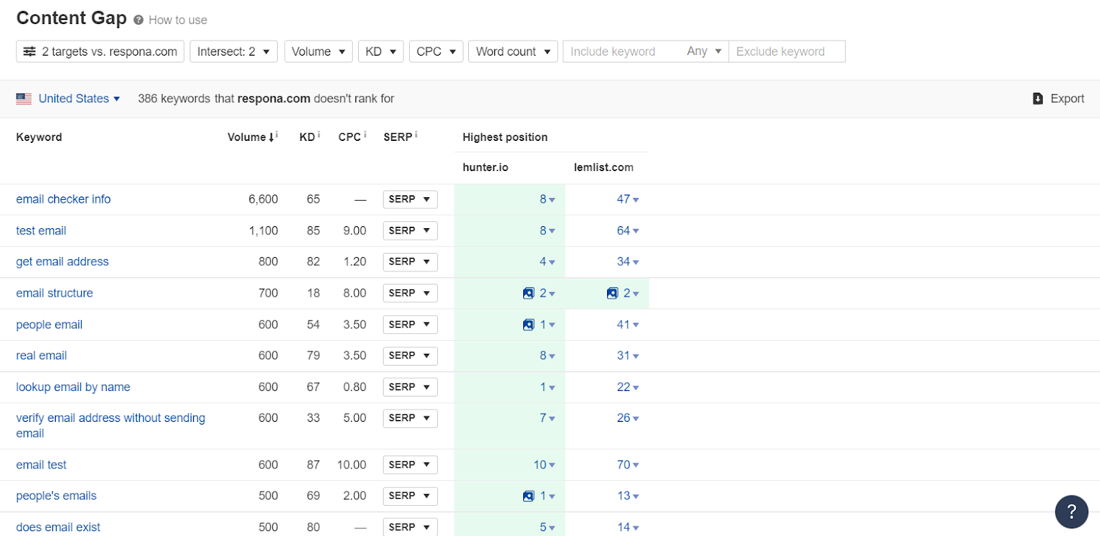 rachacuca.com.br Traffic Analytics, Ranking Stats & Tech Stack