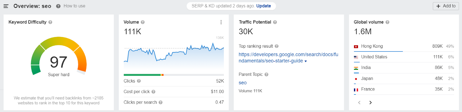 seo keyword overview