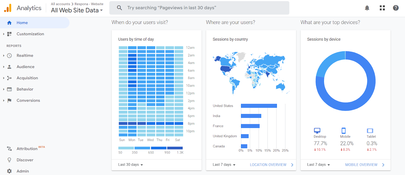 google analytics