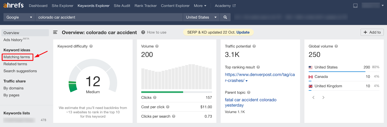Ahrefs keyword difficulty