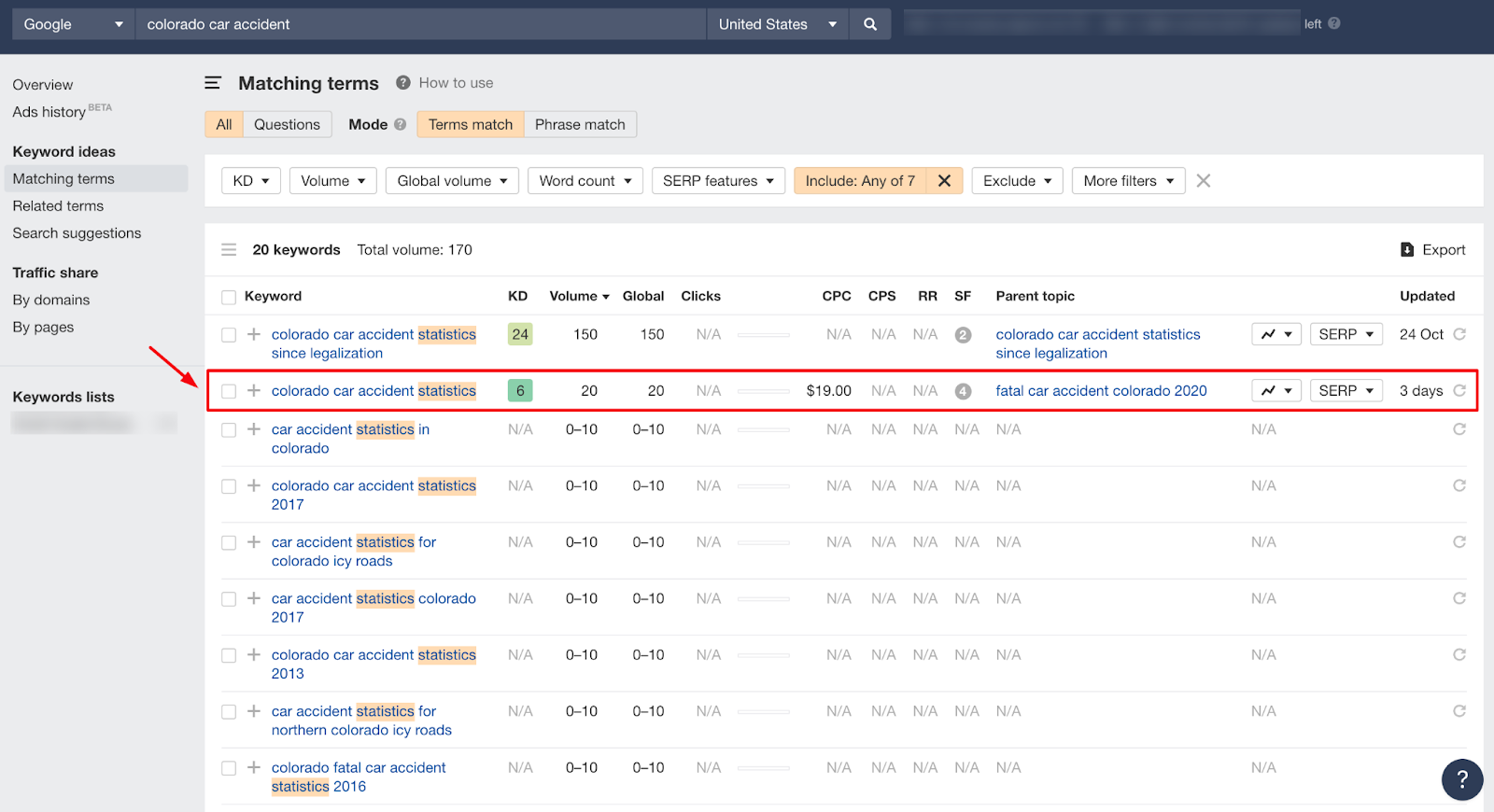 Ahrefs keyword results