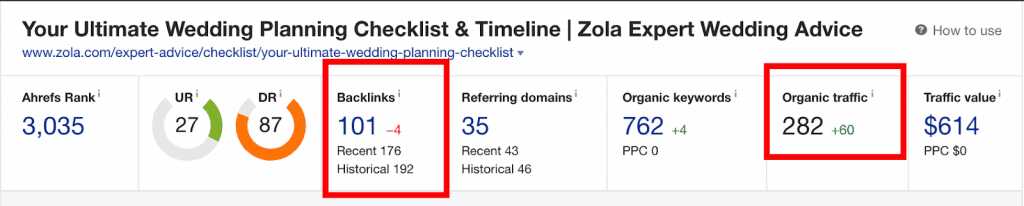 Zola Ahrefs backlink profile